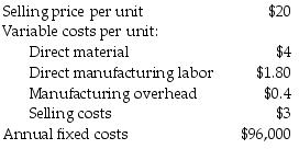 <strong>Quality Stores, Inc., sells several products. Information of average revenue and costs is as follows: What is the contribution margin percentage? (Round your answer to the nearest whole percent.)</strong> A) 54% B) 69% C) 43% D) 47%