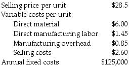Frazer Corp sells several products. Information of average revenue and costs is as follows: What is the operating income earned if the company sells 20,000 units?