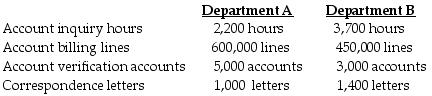 <strong>Extreme Manufacturing Company provides the following ABC costing information: The above activities are used by Departments A and B as follows: How much of the account billing cost will be assigned to Department B?</strong> A) $220,000 B) $110,000 C) $24,750 D) $33,000