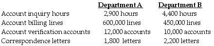 <strong>Extreme Manufacturing Company provides the following ABC costing information: The above activities are used by Departments A and B as follows: How much of account verification costs will be assigned to Department A?</strong> A) $23,750 B) $28,500 C) $95,000 D) $47,500