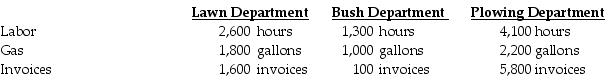 <strong>Columbus Company provides the following ABC costing information: The above activities used by their three departments are: How much of the labor cost will be assigned to the Bush Department?</strong> A) $127,400 B) $63,700 C) $200,900 D) $97,825