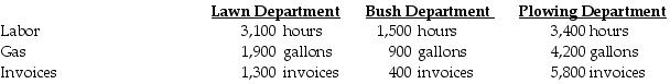 <strong>Columbus Company provides the following ABC costing information: The above activities used by their three departments are: If labor hours are used to allocate the non-labor, overhead costs, what is the overhead allocation rate?</strong> A) $75.00 per hour B) $26.67 per hour C) $42.00 per hour D) $33.00 per hour