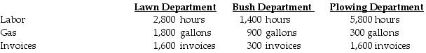 <strong>Columbus Company provides the following ABC costing information: The above activities used by their three departments are: How much of the total cost will be assigned to the Plowing Department?</strong> A) $564,000 B) $311,600 C) $188,000 D) $173,600