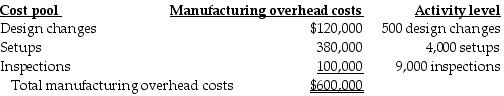<strong>Velshi Printers has contracts to complete weekly supplements required by forty-six customers. For the year 2018, manufacturing overhead cost estimates total $600,000 for an annual production capacity of 12 million pages. For 2018 Velshi Printers has decided to evaluate the use of additional cost pools. After analyzing manufacturing overhead costs, it was determined that number of design changes, setups, and inspections are the primary manufacturing overhead cost drivers. The following information was gathered during the analysis: During 2018, two customers, Money Managers and Hospital Systems, are expected to use the following printing services: Using pages printed as the only overhead cost driver, what is the manufacturing overhead cost estimate for Money Managers during 2018?</strong> A) $4,300 B) $2,800 C) $3,500 D) $4,784