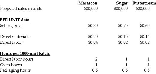 Aunt Ethel's Fancy Cookie Company manufactures and sells three flavors of cookies: Macaroon, Sugar, and Buttercream. The batch size for the cookies is limited to 1,000 cookies based on the size of the ovens and cookie molds owned by the company. Based on budgetary projections, the information listed below is available: Total overhead costs and activity levels for the year are estimated as follows: Required: a.Determine the activity-cost-driver rate for packaging costs. b.Using the ABC system, for the sugar cookie: 1.compute the estimated overhead costs per thousand cookies. 2.compute the estimated operating profit per thousand cookies. c.Using a traditional system (with direct labor hours as the overhead allocation base), for the sugar cookie:. 1.compute the estimated overhead costs per thousand cookies. 2.compute the estimated operating profit per thousand cookies. d.Explain the difference between the profits obtained from the traditional system and the ABC system. Which system provides a better estimate of profitability? Why?