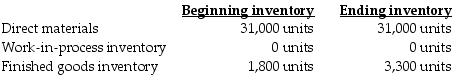 <strong>First Class, Inc., expects to sell 26,000 pool cues for $14 each. Direct materials costs are $2, direct manufacturing labor is $4, and manufacturing overhead is $0.89 per pool cue. The following inventory levels apply to 2019: On the 2019 budgeted income statement, what amount will be reported for cost of goods sold?</strong> A) $189,475 B) $179,140 C) $168,805 D) $201,877