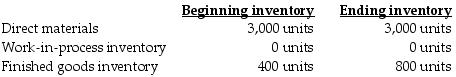 <strong>Bradford, Inc., expects to sell 8,000 ceramic vases for $21 each. Direct materials costs are $4, direct manufacturing labor is $10, and manufacturing overhead is $4 per vase. The following inventory levels apply to 2019: On the 2019 budgeted income statement, what amount will be reported for cost of goods sold?</strong> A) $198,000 B) $151,200 C) $144,000 D) $136,800