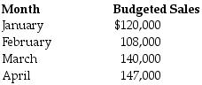 Wallace Company provides the following data for next year: The gross profit rate is 35% of sales. Inventory at the end of December is $29,600 and target ending inventory levels are 10% of next month's sales, stated at cost. What is the amount of purchases budgeted for January?