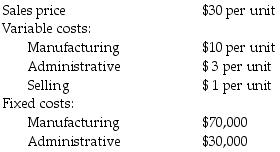 The president of the company, Peter Francis, has come to you for help. Use the following data to prepare a flexible budget for possible sales/production levels of 10,000, 15,000, and 20,000 units. Show the contribution margin at each activity level.