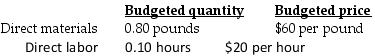 Heavy Products, Inc. developed standard costs for direct material and direct labor. In 2017, AII estimated the following standard costs for one of their major products, the 10-gallon plastic container. During June, Heavy Products produced and sold 15,000 containers using 25,000 pounds of direct materials at an average cost per pound of $64 and 12,000 direct manufacturing labor-hours at an average wage of $21.56 per hour. June's direct material flexible-budget variance is ________.