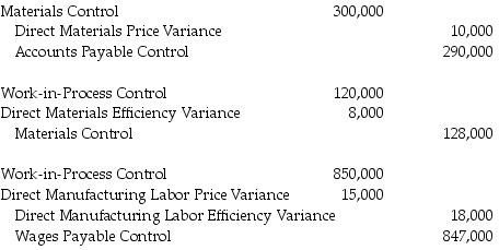 Mayberry Company had the following journal entries recorded for the end of June. Unfortunately, the company's only accountant quit on July 10 and the president is at a loss as to the company's performance for the month of June. Required: a.What kind of performance did the company have for June? Explain each variance. b.Why is Direct Materials given in two entries?
