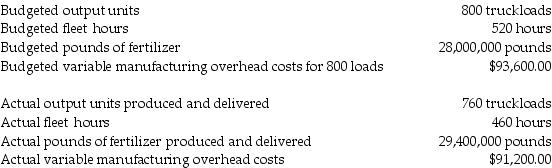<strong>Healthy Earth Products Inc. produces fertilizer and distributes the product by using company trucks. The controller of the company uses budgeted fleet hours to allocate variable manufacturing overhead. The following information relates to the company's manufacturing overhead data:   What is the budgeted variable overhead cost rate per output unit?</strong> A) $114.00 B) $117.00 C) $123.16 D) $120.00 <div style=padding-top: 35px> 