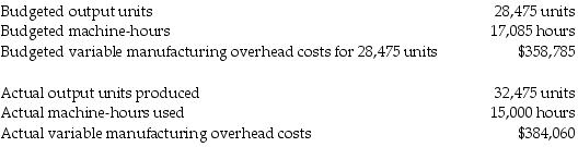 <strong>Majestic Corporation manufactures wheel barrows and uses budgeted machine hours to allocate variable manufacturing overhead. The following information relates to the company's manufacturing overhead data:   What is the flexible-budget amount for variable manufacturing overhead?</strong> A) $358,785 B) $409,185 C) $384,060 D) $336,755 <div style=padding-top: 35px> 