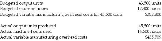 <strong>Majestic Corporation manufactures wheel barrows and uses budgeted machine hours to allocate variable manufacturing overhead. The following information relates to the company's manufacturing overhead data:   What is the flexible-budget variance for variable manufacturing overhead?</strong> A) $35,309 unfavorable B) $52,909 unfavorable C) $35,309 favorable D) $52,909 favorable <div style=padding-top: 35px> 