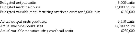 Lancelot Corporation manufactures tennis gear and uses budgeted machine-hours to allocate variable manufacturing overhead. The following information relates to the company's manufacturing overhead data: What is the flexible-budget variance for variable manufacturing overhead?