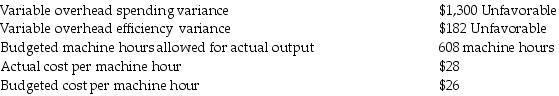 <strong>Outdoor Gear Corporation manufactured 1,000 coolers during October. The following variable overhead data relates to October:   Calculate the variable overhead flexible-budget variance.</strong> A) $1,118 unfavorable B) $1,118 favorable C) $1,482 unfavorable D) $1,482 favorable <div style=padding-top: 35px> 