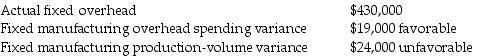 Advanced Manufacturing Company reported: To isolate these variances at the end of the accounting period, John would debit Fixed Manufacturing Overhead Allocated for ________.