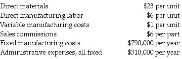<strong>Fast Track Auto produces and sells an auto part for $85 per unit. In 2017, 110,000 parts were produced and 90,000 units were sold. Other information for the year includes: What is the inventoriable cost per unit using absorption costing?</strong> A) $30.00 B) $36.00 C) $37.18 D) $40.00