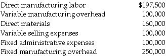 For 2017, Rockford, Inc., had sales of 150,000 units and production of 200,000 units. Other information for the year included: There was no beginning inventory. Required: a.Compute the ending finished goods inventory under both absorption and variable costing. b.Compute the cost of goods sold under both absorption and variable costing.