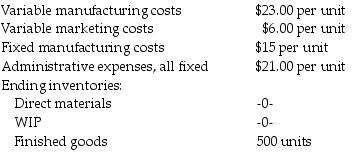 <strong>Swan Textiles Inc. produces and sells a decorative pillow for $98.00 per unit. In the first month of operation, 2,300 units were produced and 1,800 units were sold. Actual fixed costs are the same as the amount budgeted for the month. Other information for the month includes: What is the contribution margin using variable costing?</strong> A) $135,000 B) $124,200 C) $165,600 D) $123,500