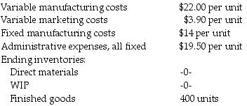Swan Textiles Inc. produces and sells a decorative pillow for $98.00 per unit. In the first month of operation, 2,200 units were produced and 1,800 units were sold. Actual fixed costs are the same as the amount budgeted for the month. Other information for the month includes: What is the operating income using variable costing?