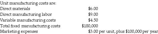 Aspen Manufacturing Company sells its products for $33 each. The current production level is 50,000 units, although only 40,000 units are anticipated to be sold. Required: a.Prepare an income statement using absorption costing. b.Prepare an income statement using variable costing.