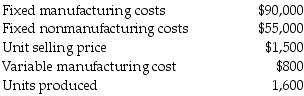 Banta Corporation is in the business of selling computers. The following expenses were incurred in March 2017: What will be the breakeven point if variable costing is used? (Round your final answer up to the next whole unit.)