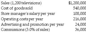 <strong>M & G TV and Appliance Store is a small company that has hired you to perform some management advisory services. The following information pertains to 2017 operations. What was the variable cost per unit sold for 2017?</strong> A) $30 B) $480 C) $770 D) $450