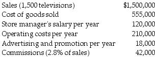 <strong>M & G TV and Appliance Store is a small company that has hired you to perform some management advisory services. The following information pertains to 2017 operations. What were total fixed costs for 2017?</strong> A) $945,000 B) $597,000 C) $348,000 D) $330,000