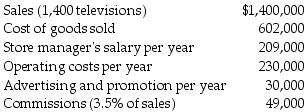 M & G TV and Appliance Store is a small company that has hired you to perform some management advisory services. The following information pertains to 2017 operations. Which cost estimation method is being used by M & G TV and Appliance Store?