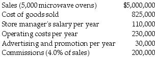 <strong>South Coast Appliance Store is a small company that has hired you to perform some management advisory services. The following information pertains to 2017 operations. Which cost estimation method is being used by South Coast Appliance Store?</strong> A) the account analysis method B) the operating costing method C) the marginal costing method D) the cost-volume-profit analysis method