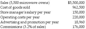 <strong>South Coast Appliance Store is a small company that has hired you to perform some management advisory services. The following information pertains to 2017 operations. What was the variable cost per unit sold for 2017?</strong> A) $32.00 B) $175 C) $207.00 D) $277.72