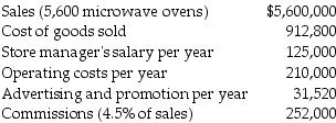 <strong>South Coast Appliance Store is a small company that has hired you to perform some management advisory services. The following information pertains to 2017 operations. What were the total fixed costs for 2017?</strong> A) $1,531,320 B) $366,520 C) $335,000 D) $1,164,800