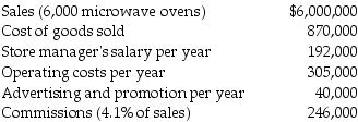 <strong>South Coast Appliance Store is a small company that has hired you to perform some management advisory services. The following information pertains to 2017 operations. What are the estimated total costs if South Coast's store expects to sell 8,900 units next year?</strong> A) $3,567,950 B) $2,192,400 C) $4,104,950 D) $901,900