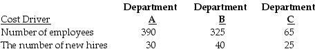The cost of the personnel department at the Speedy Process Company has always been charged to the production departments based upon number of employees. Recently, opinions gathered from the department managers indicated that the number of new hires might also be a predictor of personnel costs to be assigned. Total personnel department costs are $200.000. Required: Using the above data, prepare a report that contrasts the different amounts of personnel department cost that would be allocated to each of the production departments if the cost driver used is: a.number of employees. b.the number of new hires. c.Which cost estimation method is being used by Speedy Company?