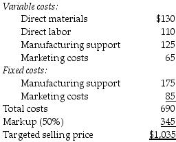 <strong>Crandle Manufacturers Inc. is approached by a potential customer to fulfill a one-time-only special order for a product similar to one offered to domestic customers. The company has excess capacity. The following per unit data apply for sales to regular customers: What is the full cost of the product per unit?</strong> A) $430 B) $1,035 C) $690 D) $345