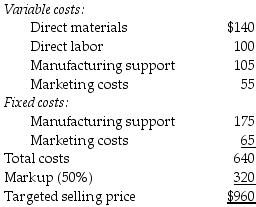 <strong>Crandle Manufacturers Inc. is approached by a potential customer to fulfill a one-time-only special order for a product similar to one offered to domestic customers. The company has excess capacity. The following per unit data apply for sales to regular customers: For Crandle Manufacturers Inc., what is the minimum acceptable price of this special order?</strong> A) $400 B) $320 C) $480 D) $640