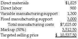Swan Manufacturing is approached by a customer to fulfill a one-time-only special order for a product similar to one offered to domestic customers. The following per unit data apply for sales to regular customers: Swan Manufacturing has excess capacity. Required: a.What is the full cost of the product per unit if the marketing costs is $3,000? b.What is the contribution margin per unit? c.Which costs are relevant for making the decision regarding this one-time-only special order? Why? d.For Swan Manufacturing, what is the minimum acceptable price of this one-time-only special order? e.For this one-time-only special order, should Parker and Spitzer Manufacturing consider a price of $5,400 per unit? Why or why not?