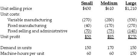A.C. Tech Manufacturing Appliances manufactures three sizes of kitchen appliances: small, medium, and large. Product information is provided below. The maximum machine-hours available are 6,500 per week. Which of the three product models should be produced first if management incorporates a short-run profit maximizing strategy?
