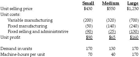 A. C .Tech Manufacturing Appliances manufactures three sizes of kitchen appliances: small, medium, and large. Product information is provided below. The maximum machine-hours available are 6,200 per week. How many of each product should be produced per month using the short-run profit maximizing strategy?