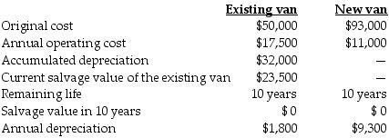 Hartley's Meat Pies is considering replacing its existing delivery van with a new one. The new van can offer considerable savings in operating costs. Information about the existing van and the new van follow: Relevant costs for this decision include ________.