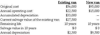 Hartley's Meat Pies is considering replacing its existing delivery van with a new one. The new van can offer considerable savings in operating costs. Information about the existing van and the new van follow: If Hartley's Meat Pies replaces the existing delivery van with the new one, over the next 10 years operating income will ________.