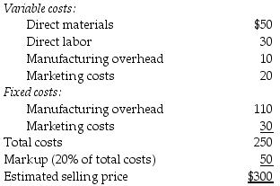 <strong>Gracius Manufacturing is approached by a European customer to fulfill a one-time-only special order for a product similar to one offered to domestic customers. Gracius Manufacturing has a policy of adding a 20% markup to full costs and currently has excess capacity. The following per unit data apply for sales to regular customers: If the European customer wanted a long-term commitment, and not a one-time-only special order, for supplying this product, calculate the most likely price to be quoted assuming the markup remains the same?</strong> A) $110 B) $250 C) $300 D) $190