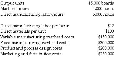 Longball Company manufactures basketball backboards. The following information pertains to the company's normal operations per month: Required: a.For long-run pricing, what is the full-cost base per unit? b.Longball Company is approached by an overseas city to fulfill a one-time-only special order for 1,000 units. All cost relationships remain the same except for an additional one-time setup charge of $40,000. No additional design, marketing, or distribution costs will be incurred. What is the minimum acceptable bid per unit on this one-time-only special order?