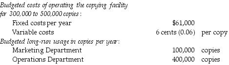 The Charmatz Corporation has a central copying facility. The copying facility has only two users, the Marketing Department and the Operations Department. The following data apply to the coming budget year: Budgeted amounts are used to calculate the allocation rates. Actual usage for the year by the Marketing Department was 80,000 copies and by the Operations Department was 320,000 copies. If a single-rate cost-allocation method is used, what amount of copying facility costs will be budgeted for the Marketing Department? (Round any intermediary calculations to the nearest cent.)