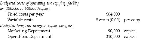 <strong>The Charmatz Corporation has a central copying facility. The copying facility has only two users, the Marketing Department and the Operations Department. The following data apply to the coming budget year: Budgeted amounts are used to calculate the allocation rates. Actual usage for the year by the Marketing Department was 120,000 copies and by the Operations Department was 380,000 copies. If a dual-rate cost-allocation method is used, what amount of copying facility costs will be budgeted for the Operations Department?</strong> A) $65,100 B) $68,600 C) $64,140 D) $67,640