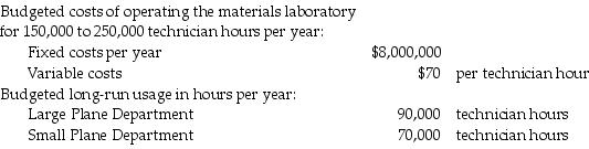 <strong>The Speedjet Aircraft Corporation has a central materials laboratory. The laboratory has only two users, the Large Plane Department and the Small Plane Department. The following data apply to the coming budget year: Budgeted amounts are used to calculate the allocation rates. Actual usage for the year by the Large Plane Department was 80,000 technician hours and by the Small Plane Department was 120,000 technician hours. If a dual-rate cost-allocation method is used, what amount of materials laboratory costs will be allocated to the Large Plane Department? Assume budgeted usage is used to allocate fixed materials laboratory costs and actual usage is used to allocate variable materials laboratory costs.</strong> A) $10,300,000 B) $10,100,000 C) $9,600,000 D) $10,800,000