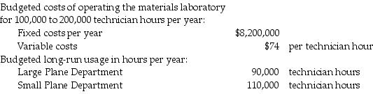 The Speedjet Aircraft Corporation has a central materials laboratory. The laboratory has only two users, the Large Plane Department and the Small Plane Department. The following data apply to the coming budget year: Budgeted amounts are used to calculate the allocation rates. Actual usage for the year by the Large Plane Department was 70,000 technician hours and by the Small Plane Department was 80,000 technician hours. If a dual-rate cost-allocation method is used, what amount of materials laboratory costs will be budgeted for the Small Plane Department?