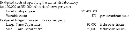 <strong>The Speedjet Aircraft Corporation has a central materials laboratory. The laboratory has only two users, the Large Plane Department and the Small Plane Department. The following data apply to the coming budget year: Budgeted amounts are used to calculate the allocation rates. Actual usage for the year by the Large Plane Department was 80,000 technician hours and by the Small Plane Department was 120,000 technician hours. If a dual-rate cost-allocation method is used, what amount of materials laboratory costs will be allocated to the Small Plane Department? Assume budgeted usage is used to allocate fixed materials laboratory costs and actual usage is used to allocate variable materials laboratory costs.</strong> A) $13,920,000 B) $11,670,000 C) $10,370,000 D) $8,120,000