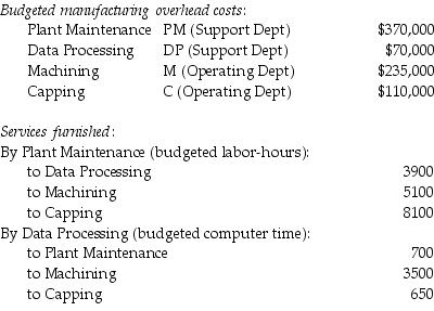 <strong>Alfred, owner of Hi-Tech Fiberglass Fabricators, Inc., is interested in using the reciprocal allocation method. The following data from operations were collected for analysis: Which of the following linear equations represents the complete reciprocated cost of the Data Processing Department?</strong> A) DP= $70,000 + (700 / 4850) PM B) DP= $70,000 + (3900/ 17,100) PM C) DP= $70,000 × (700 / 4850) + $370,000 × (3900 / 17,100) D) DP= $370,000 + (700 / 17,100) DP